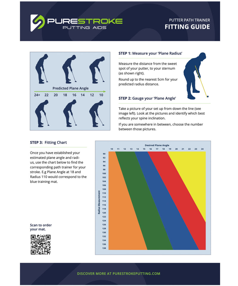 A3 Path Trainer Fitting Guide Poster